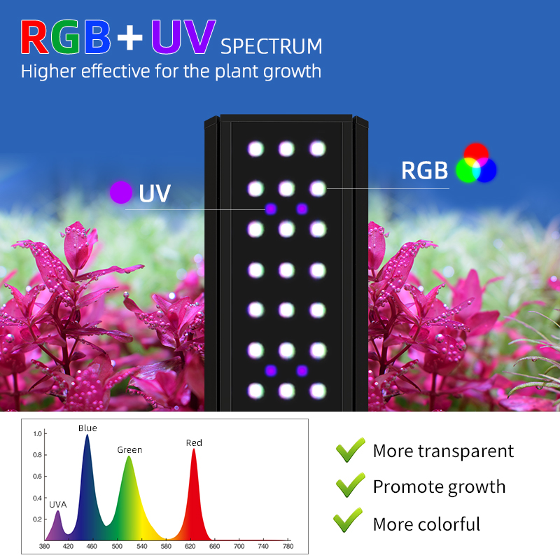 M1200Pro RGB UV 풀 스펙트럼 LED 스마트 - Planted Aquarium Uv Light 리뷰 및 가격
