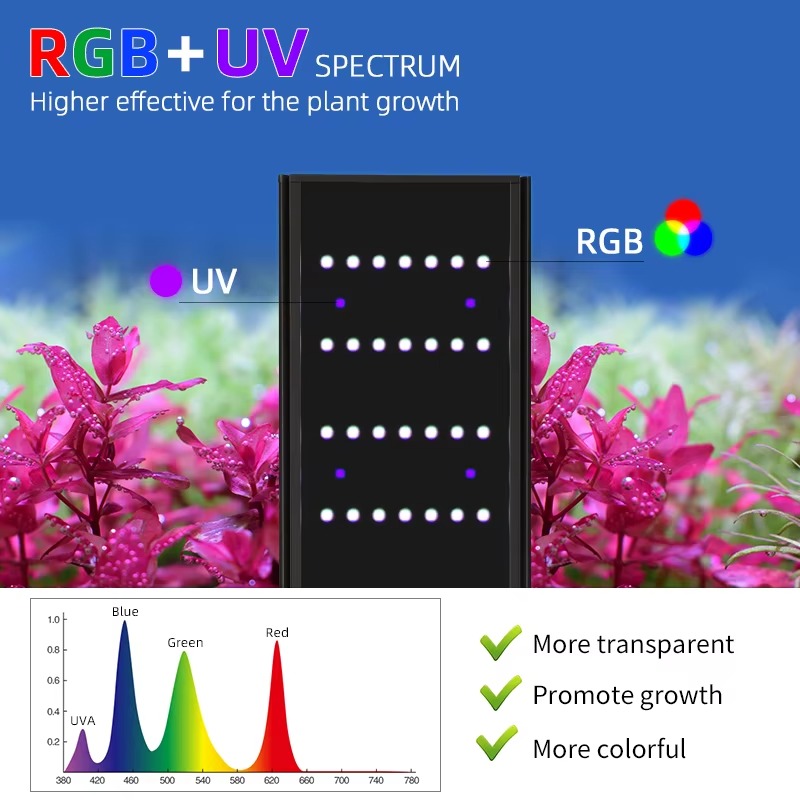 L 시리즈 수족관 조명, 확장형 브래킷 포함, RGB+ - Planted Aquarium Uv Light 리뷰 및 가격