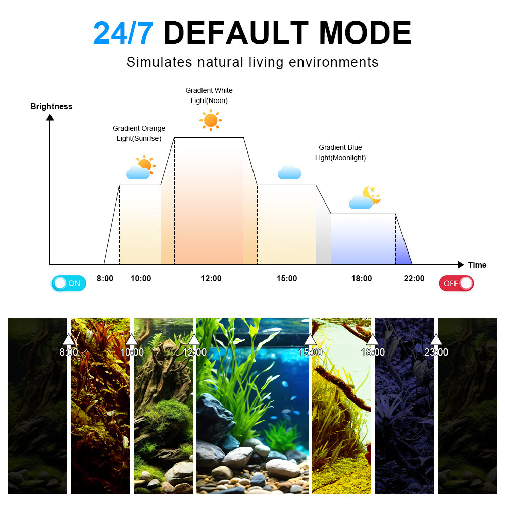 LED 수족관 조명 풀 스펙트럼 리프 코랄 램프 UV  - Planted Aquarium Uv Light 리뷰 및 가격