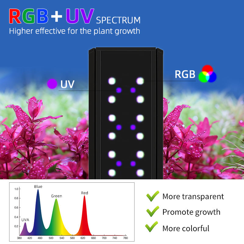 S300/400/450Pro Ver.3 RGB + UV - Planted Aquarium Uv Light 리뷰 및 가격